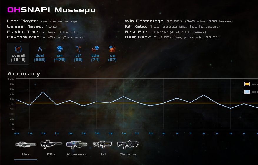 Integrated player statistics